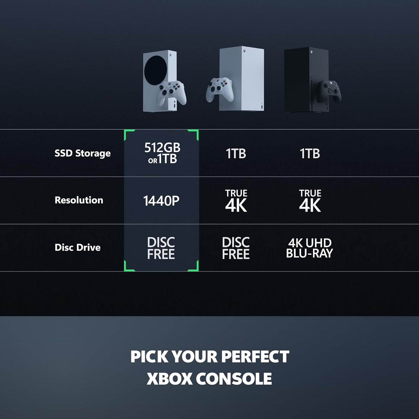 Xbox Series S 512GB All-Digital Console – Robot White, Includes Xbox Wireless Controller, 120FPS Gaming Performance