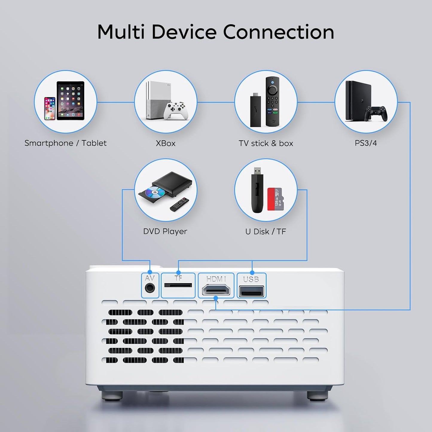 TMY 1080P Mini Projector – Bluetooth, Portable, with Screen, TV Stick & Smartphone Compatible